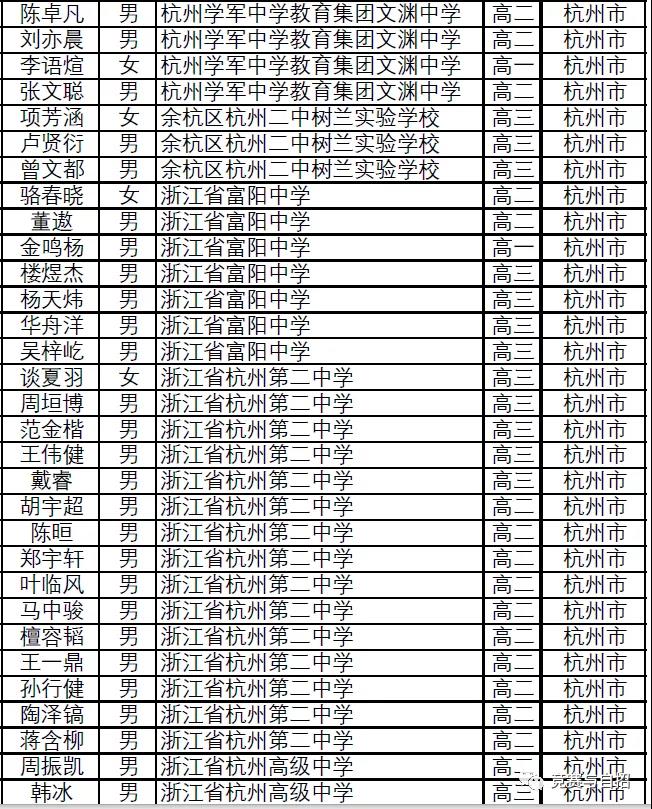 浙江省2021年第37届全国高中数学联赛省二获奖名单