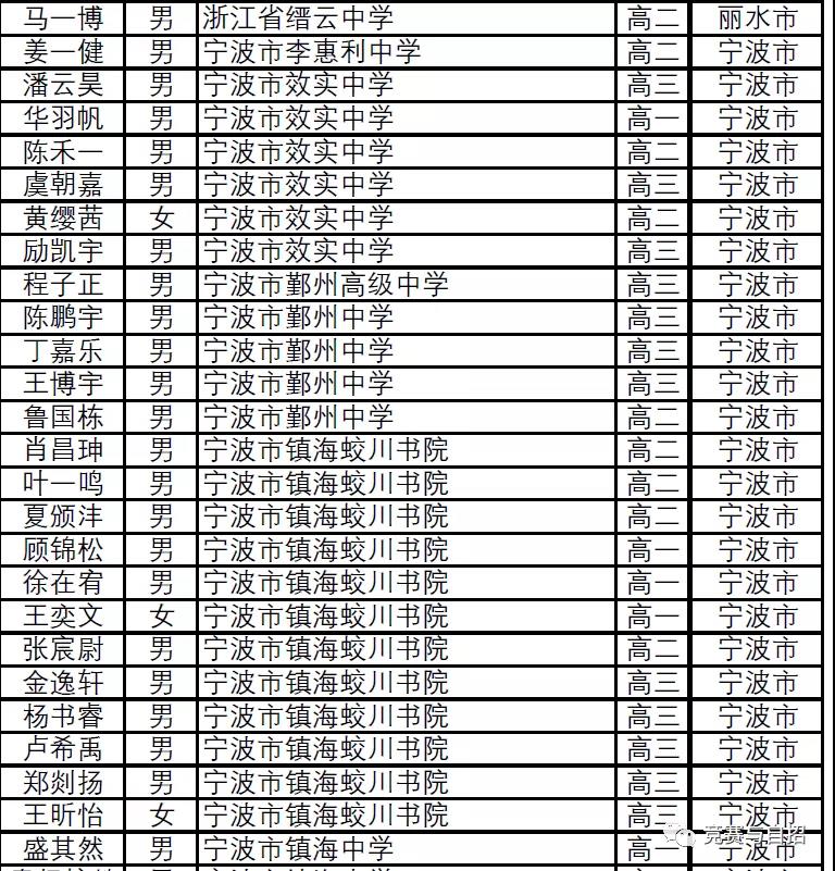 浙江省2021年第37届全国高中数学联赛省二获奖名单