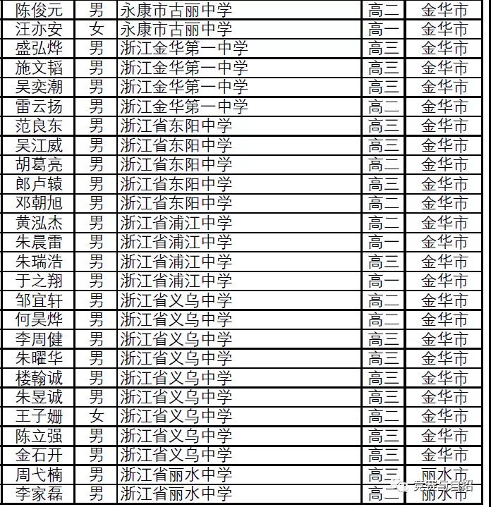 浙江省2021年第37届全国高中数学联赛省二获奖名单