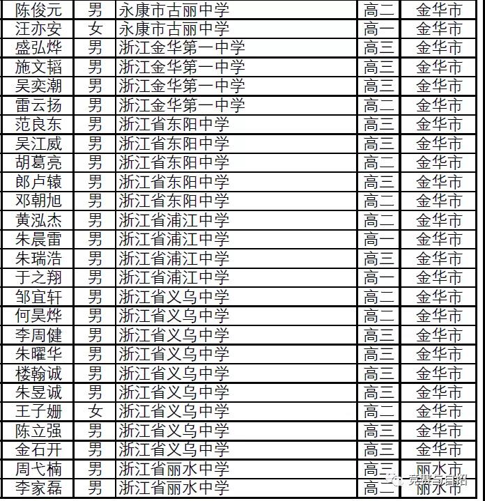 浙江省2021年第37届全国高中数学联赛省二获奖名单