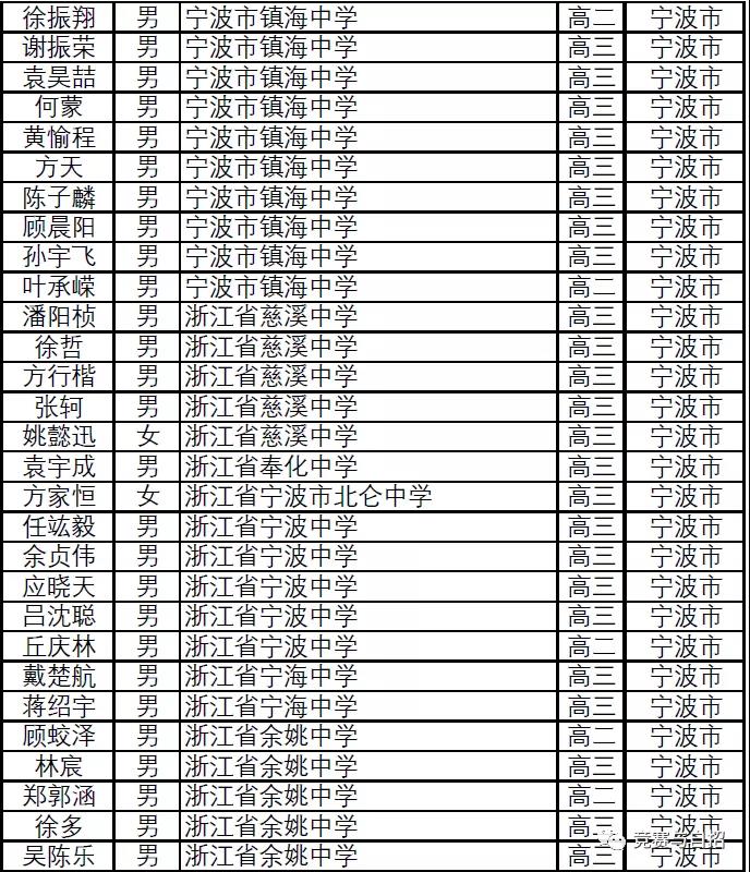 浙江省2021年第37届全国高中数学联赛省二获奖名单