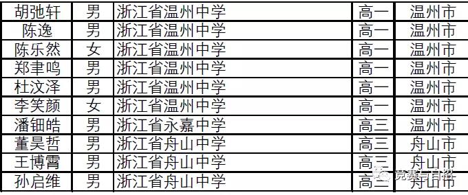 浙江省2021年第37届全国高中数学联赛省二获奖名单