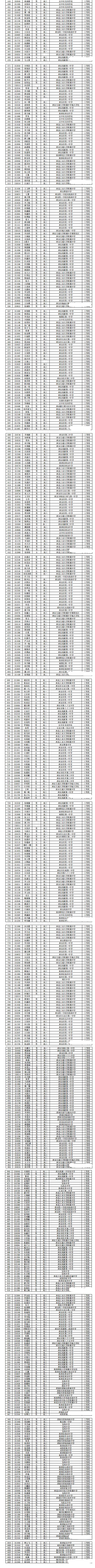 陕西省2021年第37届全国高中数学联赛省三获奖名单