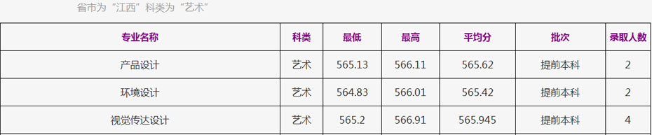 浙江工商大学2021年美术类本科专业录取分数线