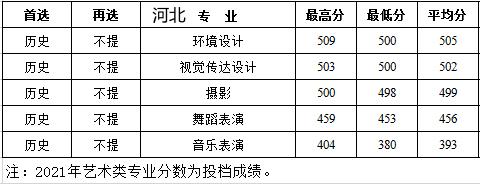 西安建筑科技大学华清学院2021年艺术类本科专业录取分数线