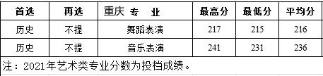 西安建筑科技大学华清学院2021年艺术类本科专业录取分数线