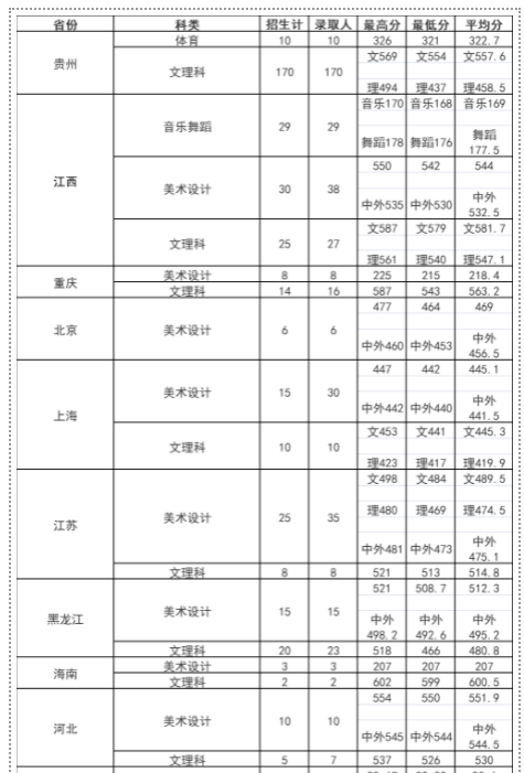 年轻≠没实力！这些年轻型大学实力不输985！