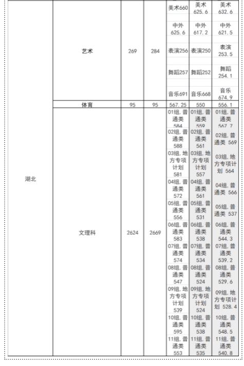 年轻≠没实力！这些年轻型大学实力不输985！