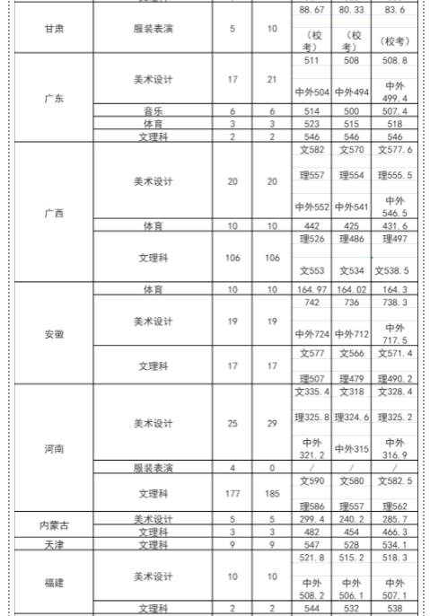 年轻≠没实力！这些年轻型大学实力不输985！