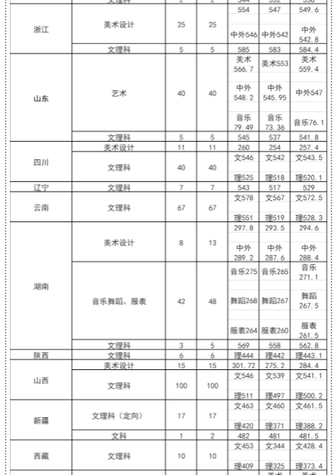 年轻≠没实力！这些年轻型大学实力不输985！