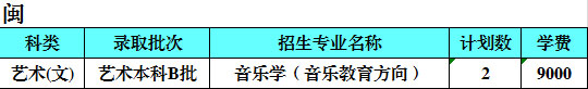 西安石油大学2020年艺术类本科招生人数