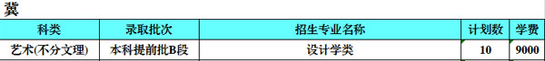 西安石油大学2020年艺术类本科招生人数