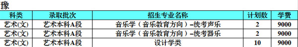 西安石油大学2020年艺术类本科招生人数