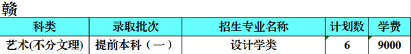 西安石油大学2020年艺术类本科招生人数