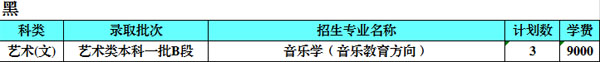 西安石油大学2020年艺术类本科招生人数