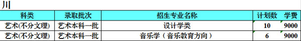 西安石油大学2020年艺术类本科招生人数