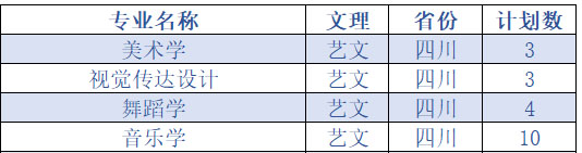 延安大学2020年艺术类本科招生人数