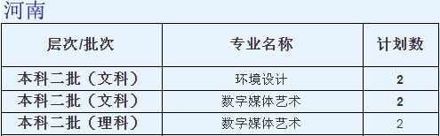 西安思源学院2020年艺术类本科招生人数