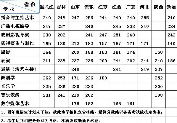 2018年武汉传媒学院分省分专业招生计划