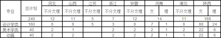 2018年西安理工大学美术类分省分专业招生计划