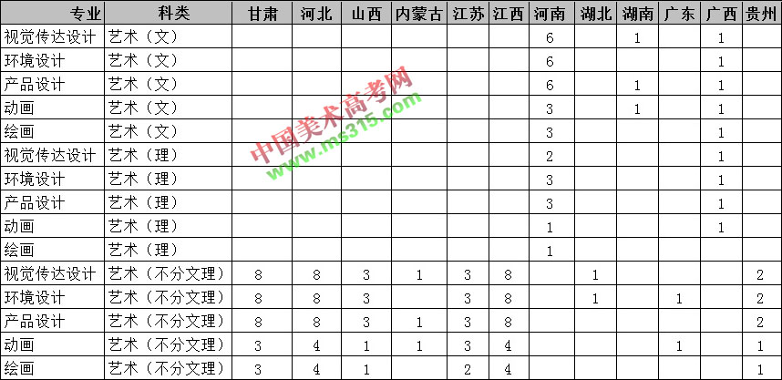 兰州交通大学2018年美术类本科分省分专业招生计划