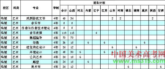 2018年山西大学艺术类分省分专业招生计划