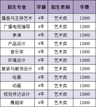 南昌大学2018年艺术类本科专业学费标准