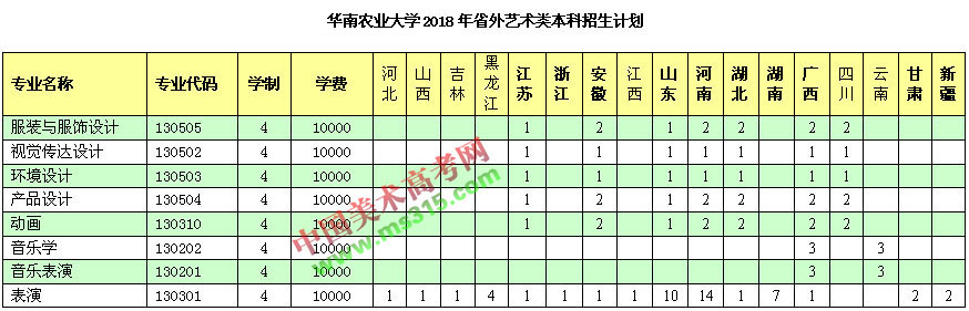 2018年华南农业大学艺术类本科招生计划