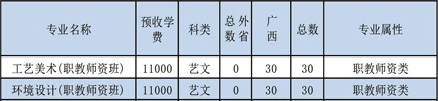 2018年广西师范大学艺术类本科分省招生计划