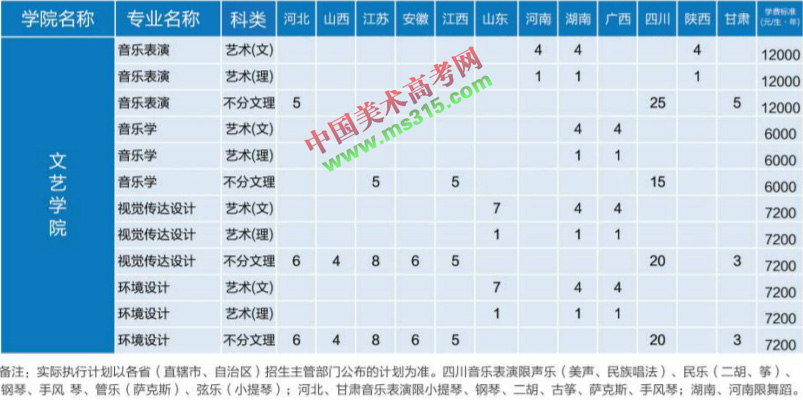 西南科技大学2018年艺术类本科招生计划