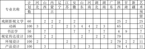 2018年西安工业大学艺术类本科专业招生计划