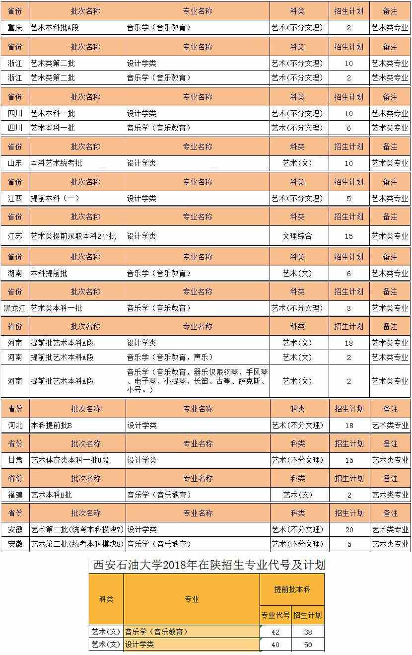 2018年西安石油大学艺术类本科分省分专业招生计划
