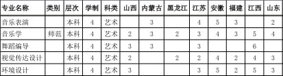 2018年海南热带海洋学院艺术类本科招生计划