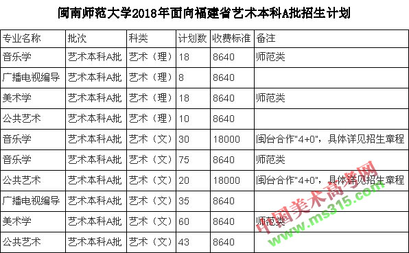 2018年闽南师范大学艺术类本科招生计划