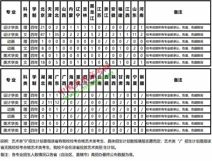 2018年北京工业大学美术类本科分省招生计划
