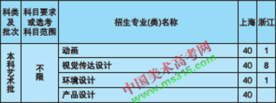 2018年上海理工大学美术类本科招生计划