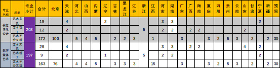 北京工商大学嘉华学院2018年美术类本科招生计划