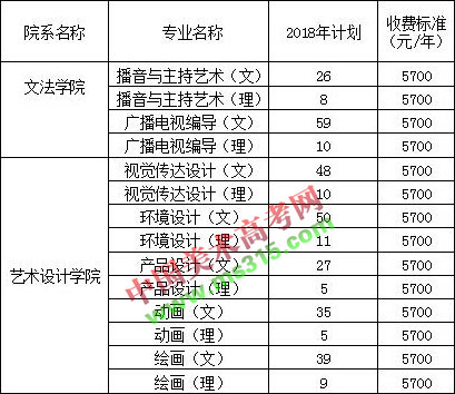 2018年安阳工学院艺术类本科招生计划