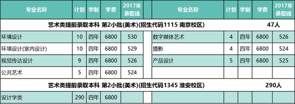 南京林业大学2018年美术类本科专业招生计划