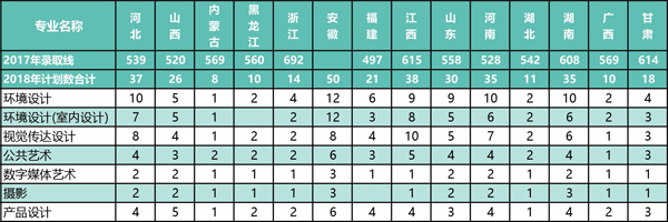 南京林业大学2018年美术类本科专业招生计划