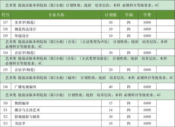 2018年江苏师范大学艺术类本科专业招生计划