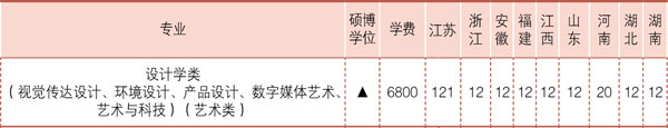 南京工业大学2018年美术类本科招生计划