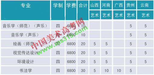 泰州学院2018年艺术类本科专业招生计划