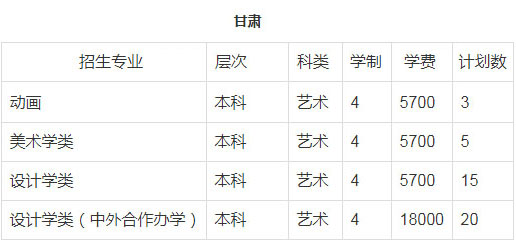 郑州轻工业大学2018年美术类本科招生计划