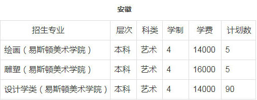 郑州轻工业大学2018年美术类本科招生计划