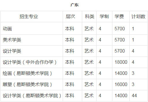 郑州轻工业大学2018年美术类本科招生计划