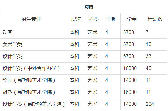 郑州轻工业大学2018年美术类本科招生计划