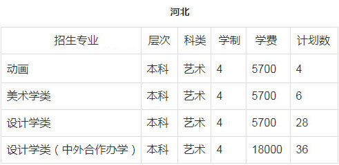 郑州轻工业大学2018年美术类本科招生计划