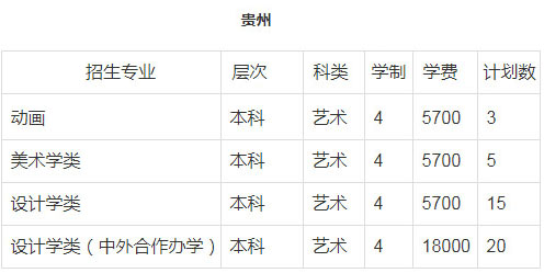 郑州轻工业大学2018年美术类本科招生计划