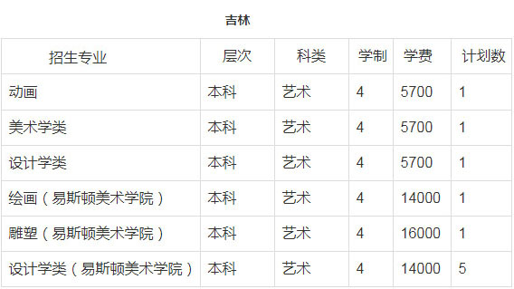 郑州轻工业大学2018年美术类本科招生计划